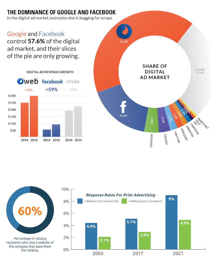 Why Ooweb is better than Wix? we are better than other website builders